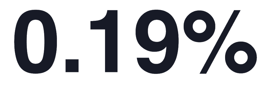 0.19%